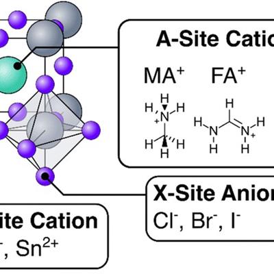 Figure 1 (a) from the publication showing a generalised crystal structure of a metal-halide perovskite.