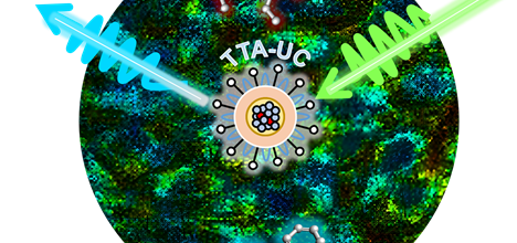 Diagram of the TTA-UC process, showing a green photon absorbed and a blue photon emitted.  