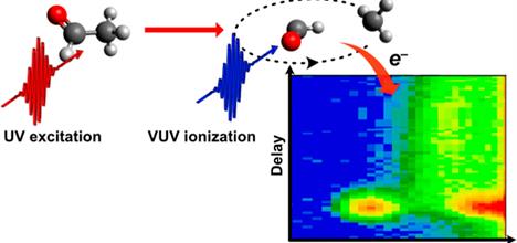 A diagram of the UV excitation and roaming process.