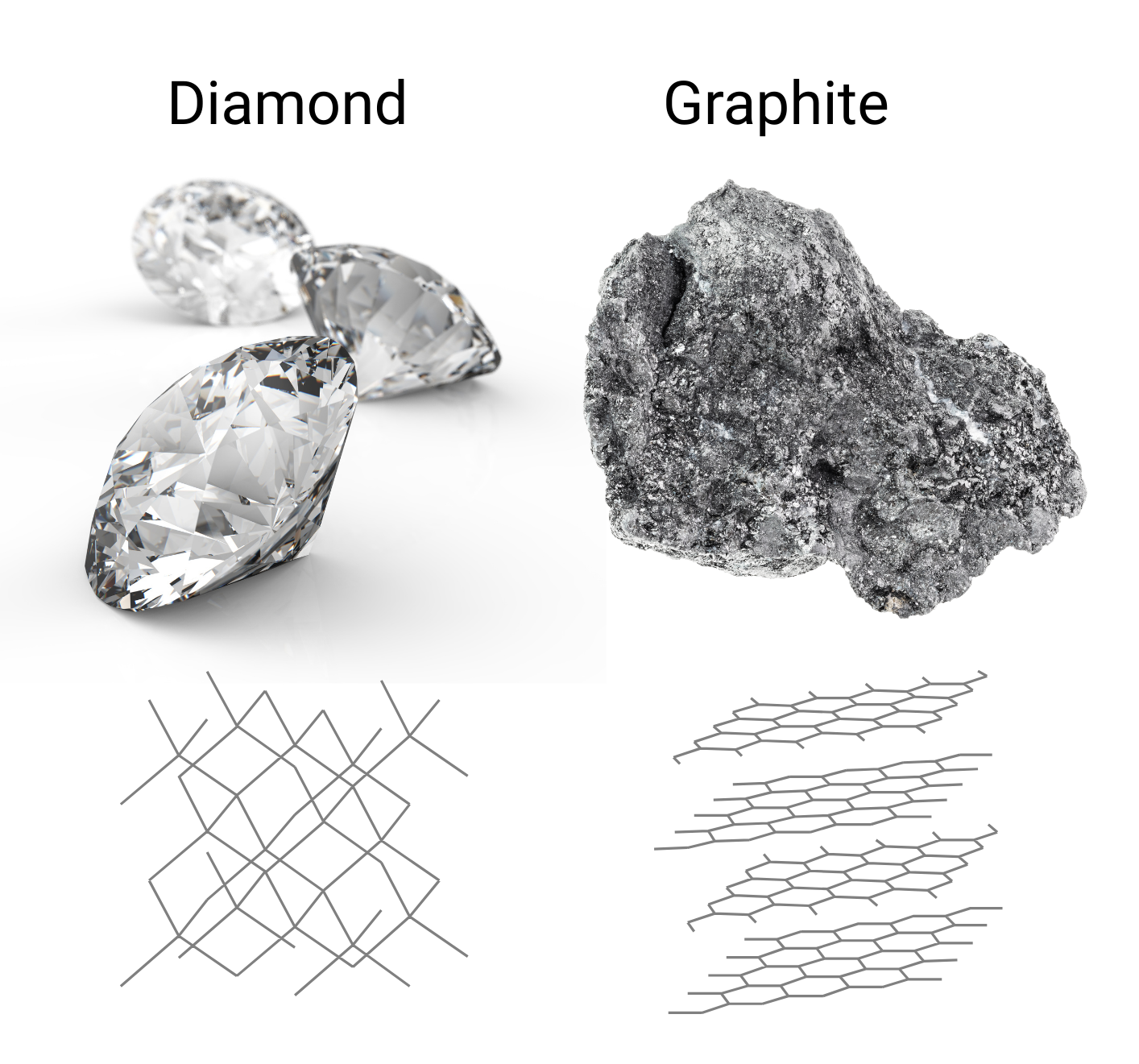 graphite and diamond alongside their molecular structures.