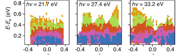 three data sets with combined dats shown ascrisp, colourful blocks with clearmargains