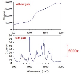 clf_ultra_kerr-gated_raman_2.2.jpg