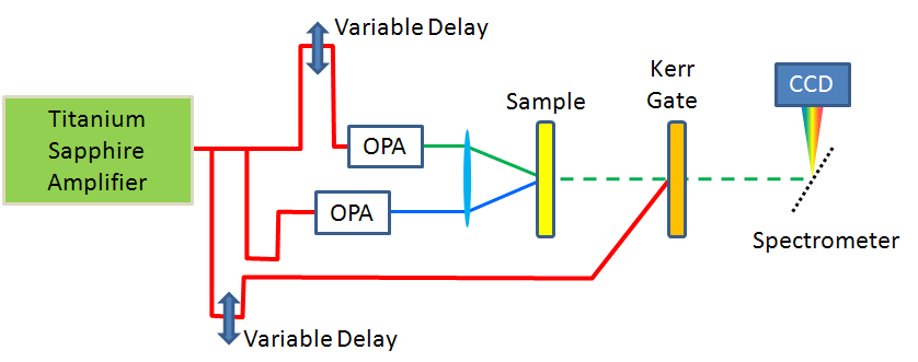 clf_ultra_time_resolved_resonance_raman.jpg